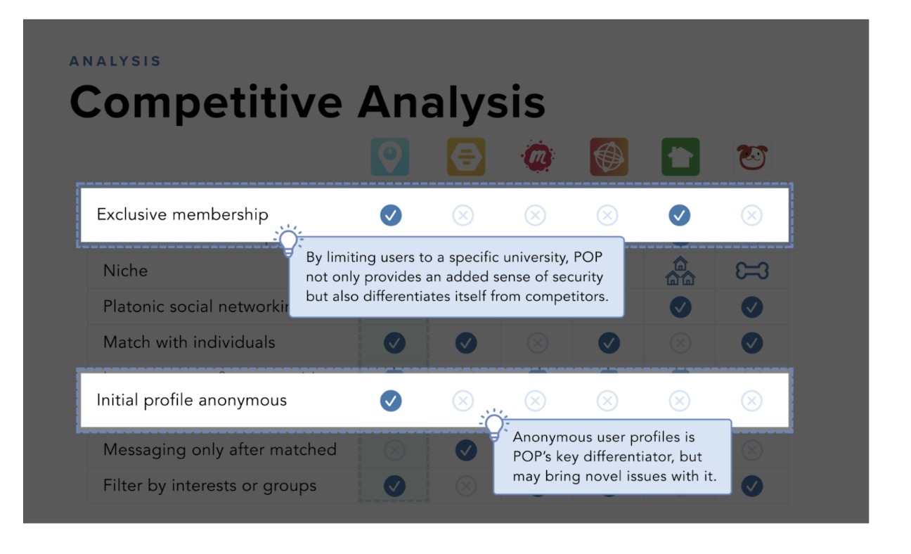 5 UX research project examples to inspire your portfolio 16 Competitor analysis from POP app project planning case study