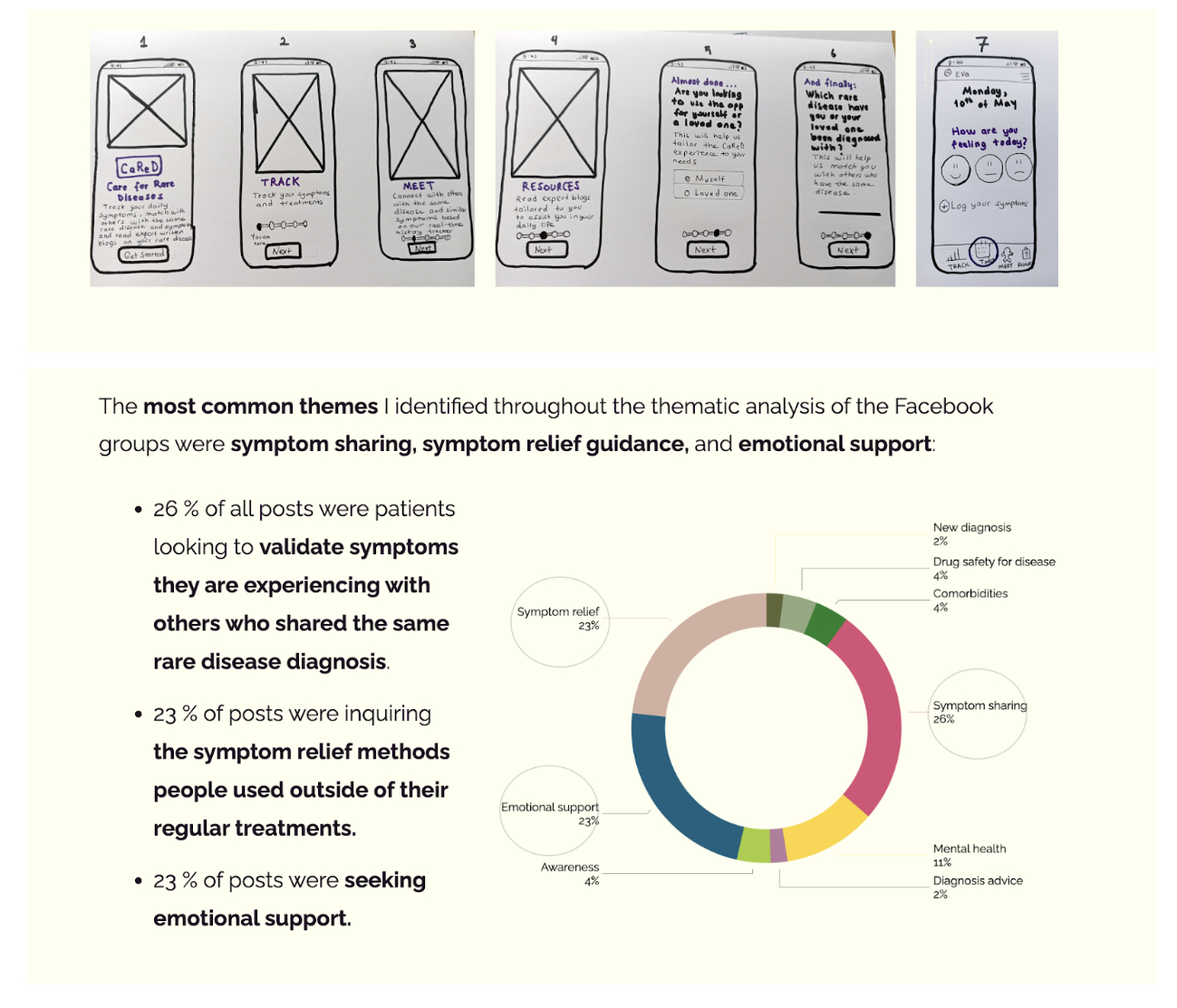 5 UX research project examples to inspire your portfolio 10 Screenshot of research form the CaReD app