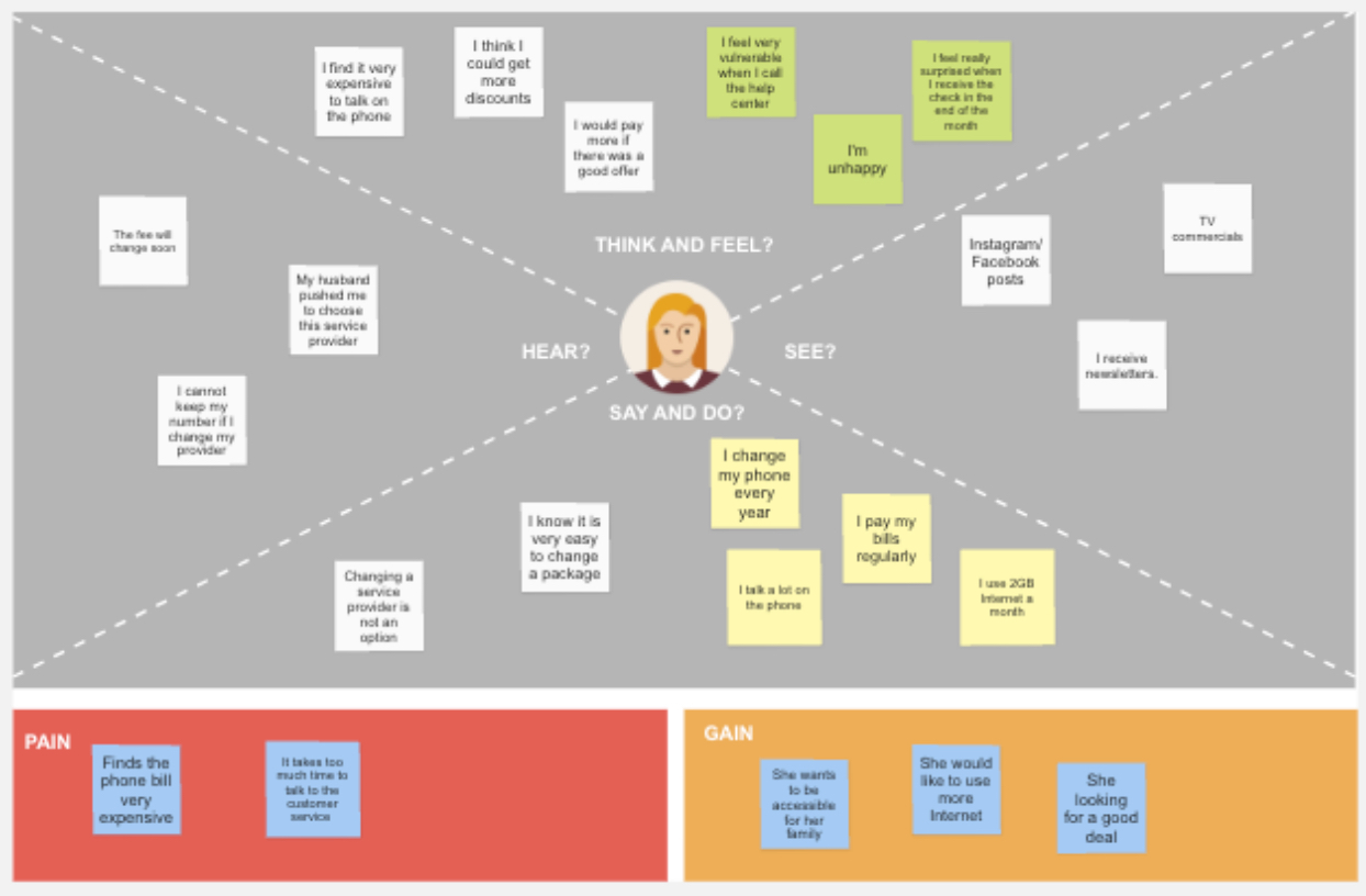What is an empathy map and how do you create one? 4 IMG 5107