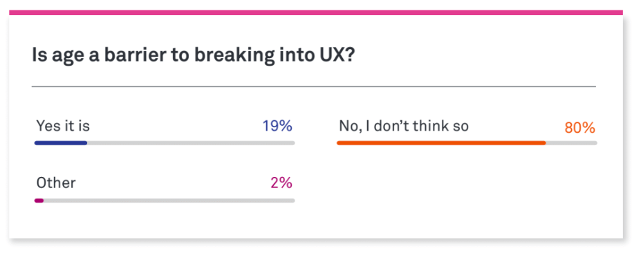 Career advice: Can I switch to UX in my 40s? 7 ux career switch poll