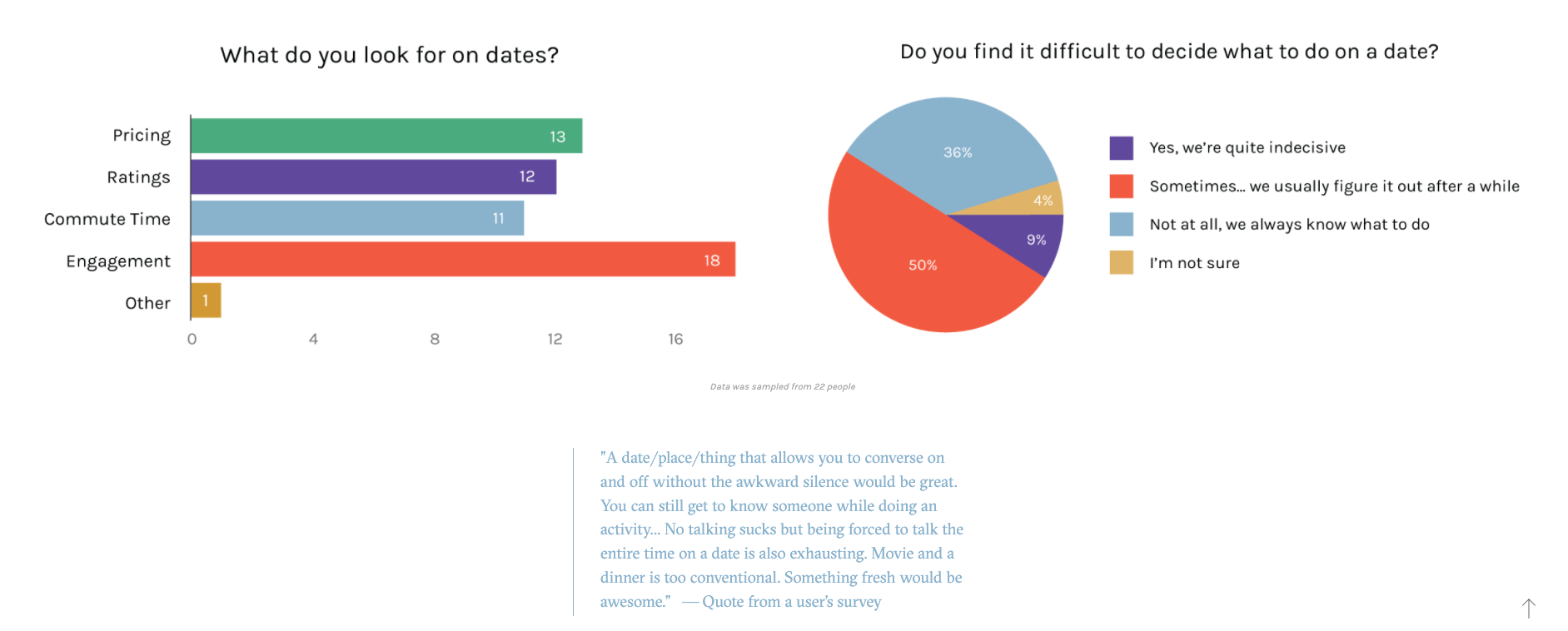 The 9 best UX portfolio examples from around the world (and what we can learn from them) 7 Olivia Truong Routr app data