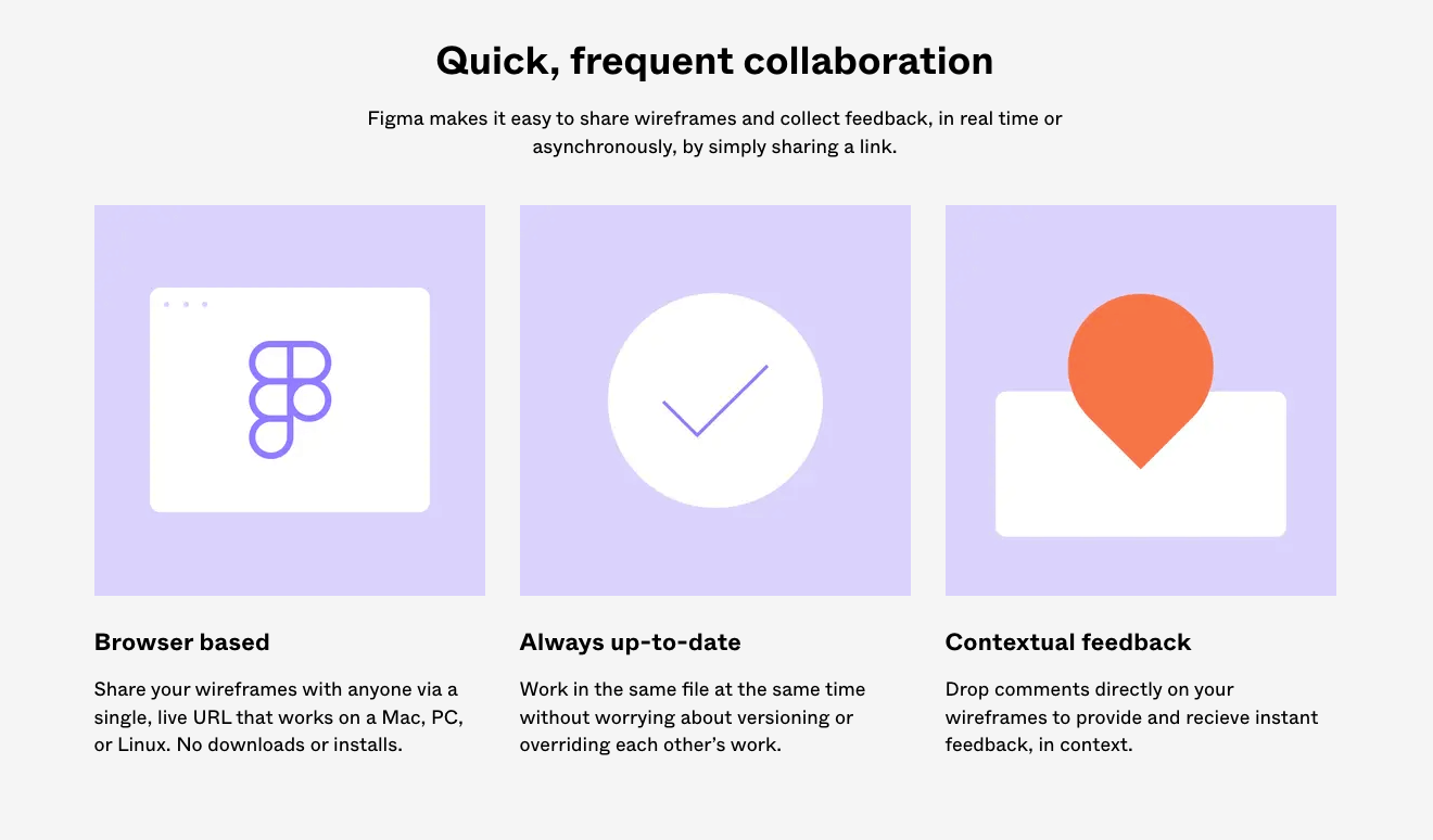 The ultimate guide to the best UX Design tools in 2023 13 Figma's wireframing capabilities