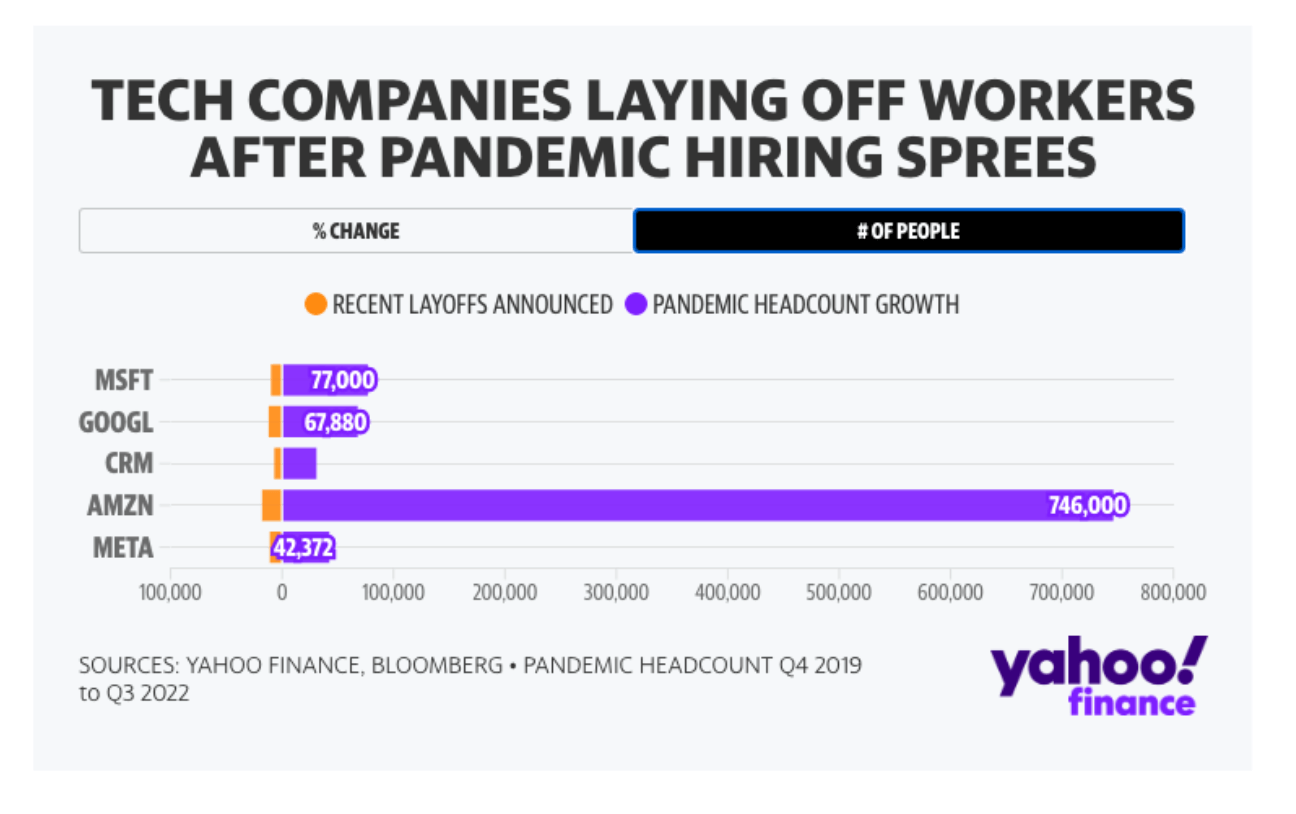 UX hiring in 2023 2 tech company hiring sprees