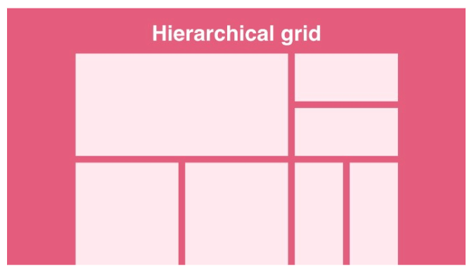 How to use grids in web design: 5 golden rules 4 hierarchical grid