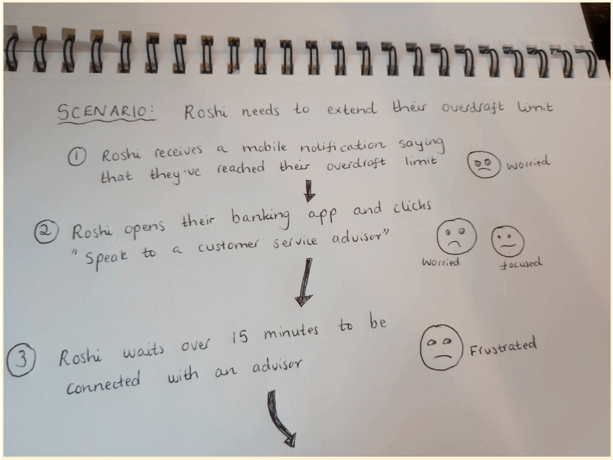 Guide to storyboarding in UX: What are they, what’s their role in UX design, and how do you create one? 2 storyboarding example