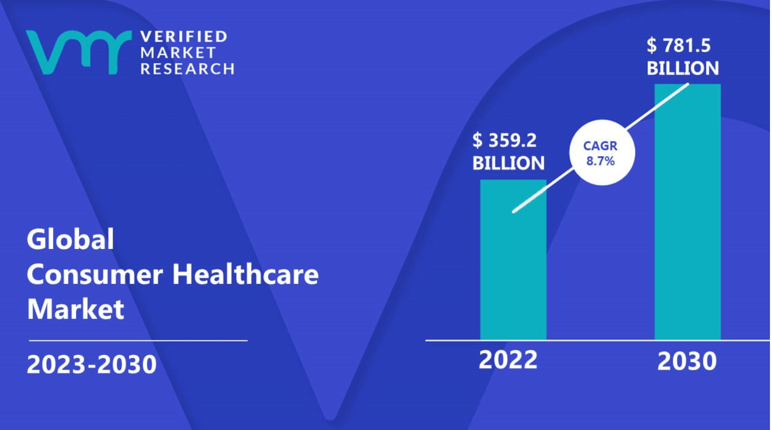 Is the UX job market oversaturated? An in-depth analysis and outlook for 2024 5 global consumer healthcare market