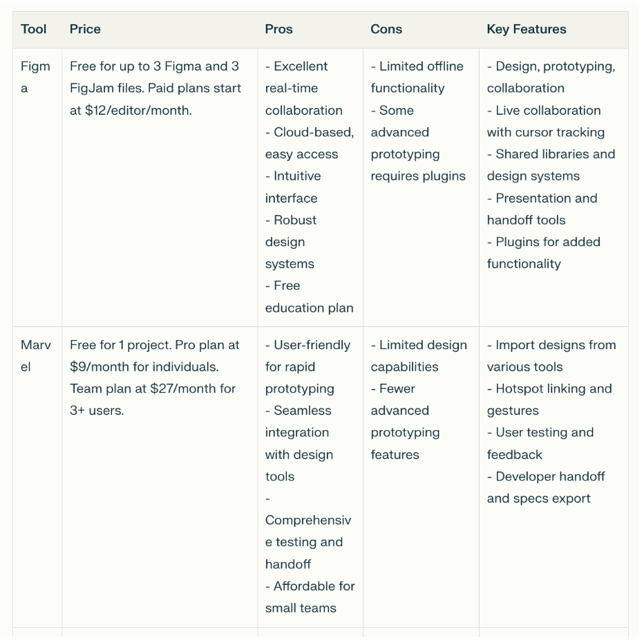 What is Perplexity AI and how can you use it in the design process? 25 Perplexity AI showing output for prototyping tools