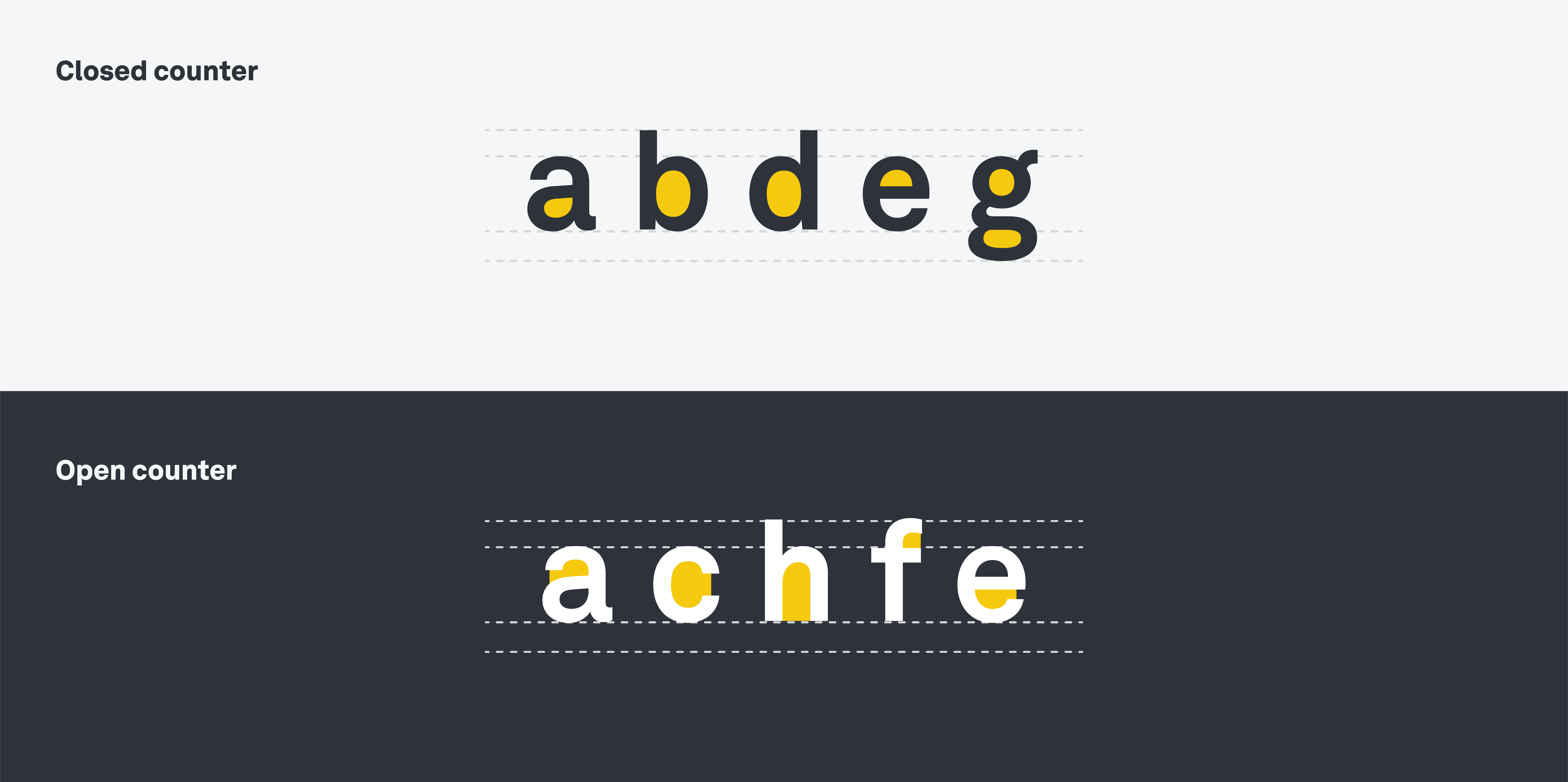 A complete UI glossary: 100 terms all designers should know 5 Counters