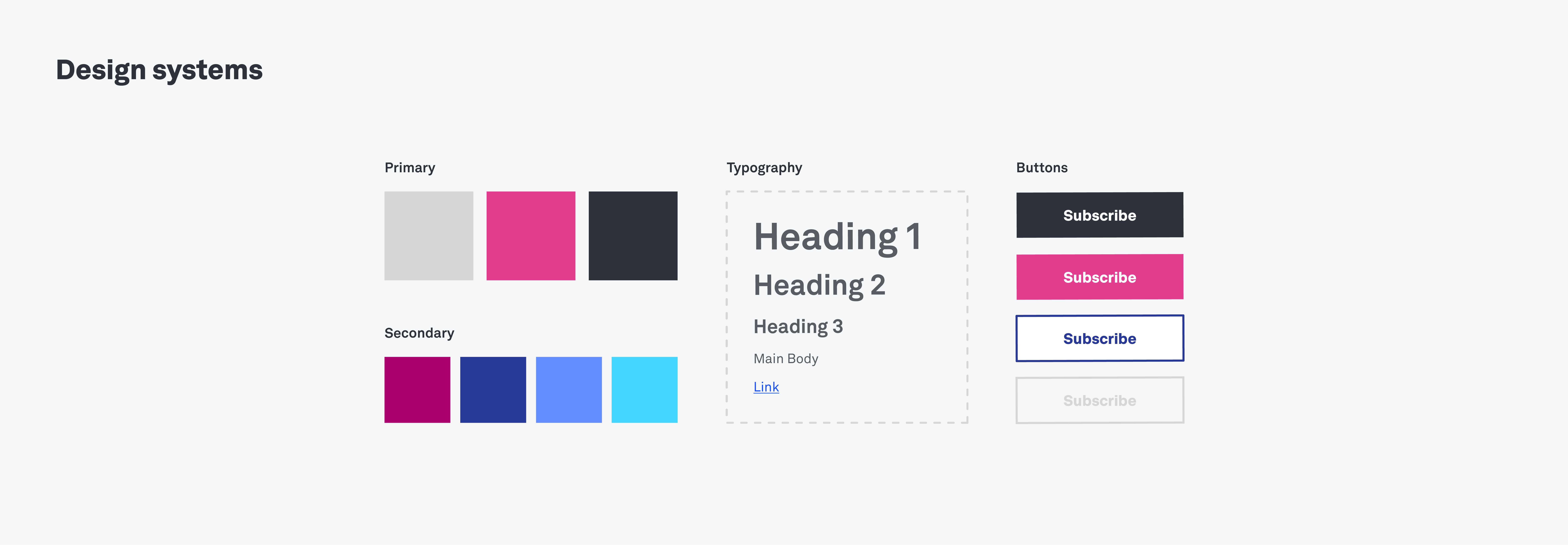 A complete UI glossary: 100 terms all designers should know 6 design systems