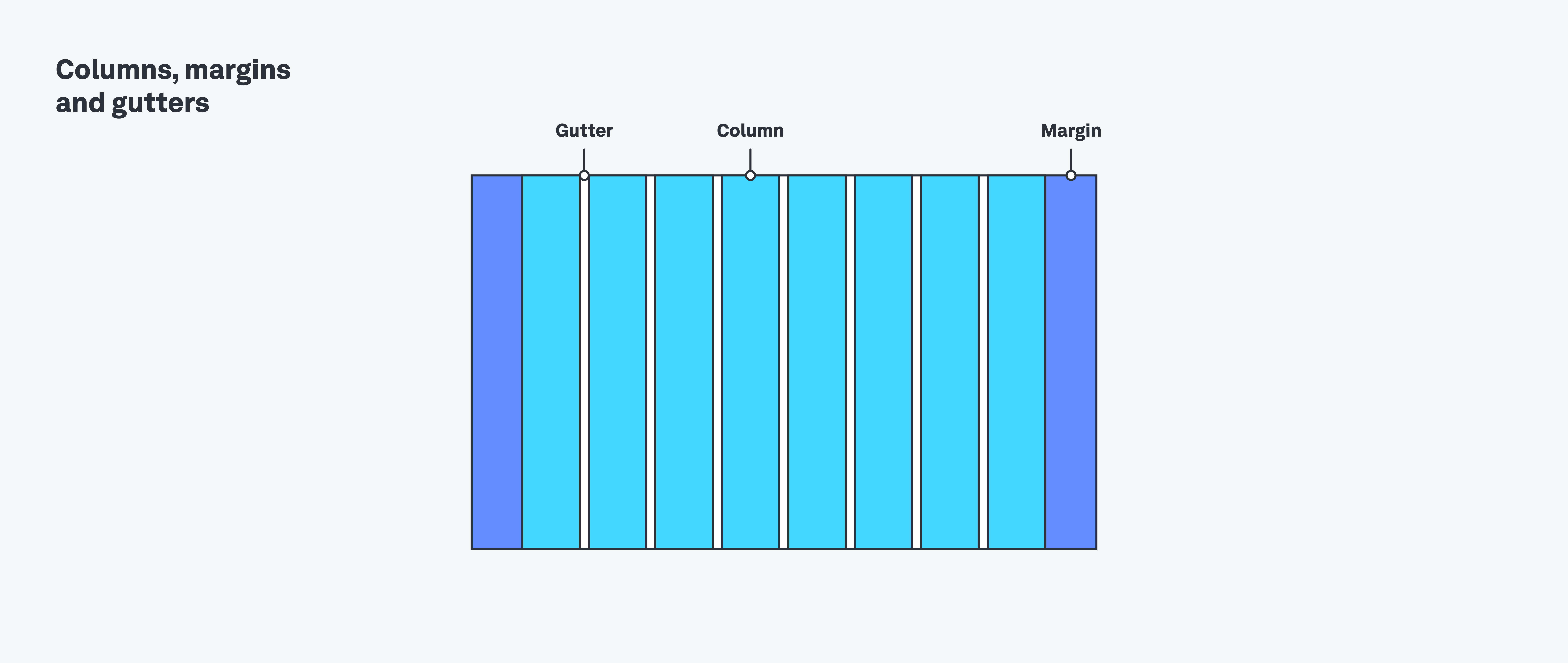 A complete UI glossary: 100 terms all designers should know 8 gutters, margins