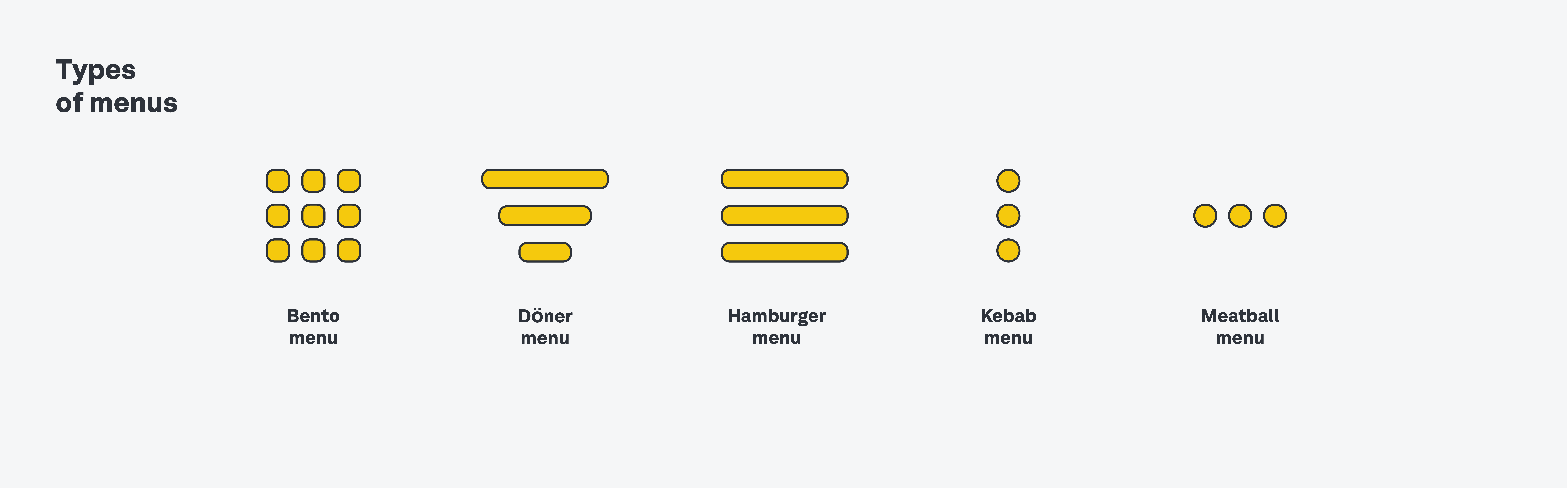 A complete UI glossary: 100 terms all designers should know 10 menus
