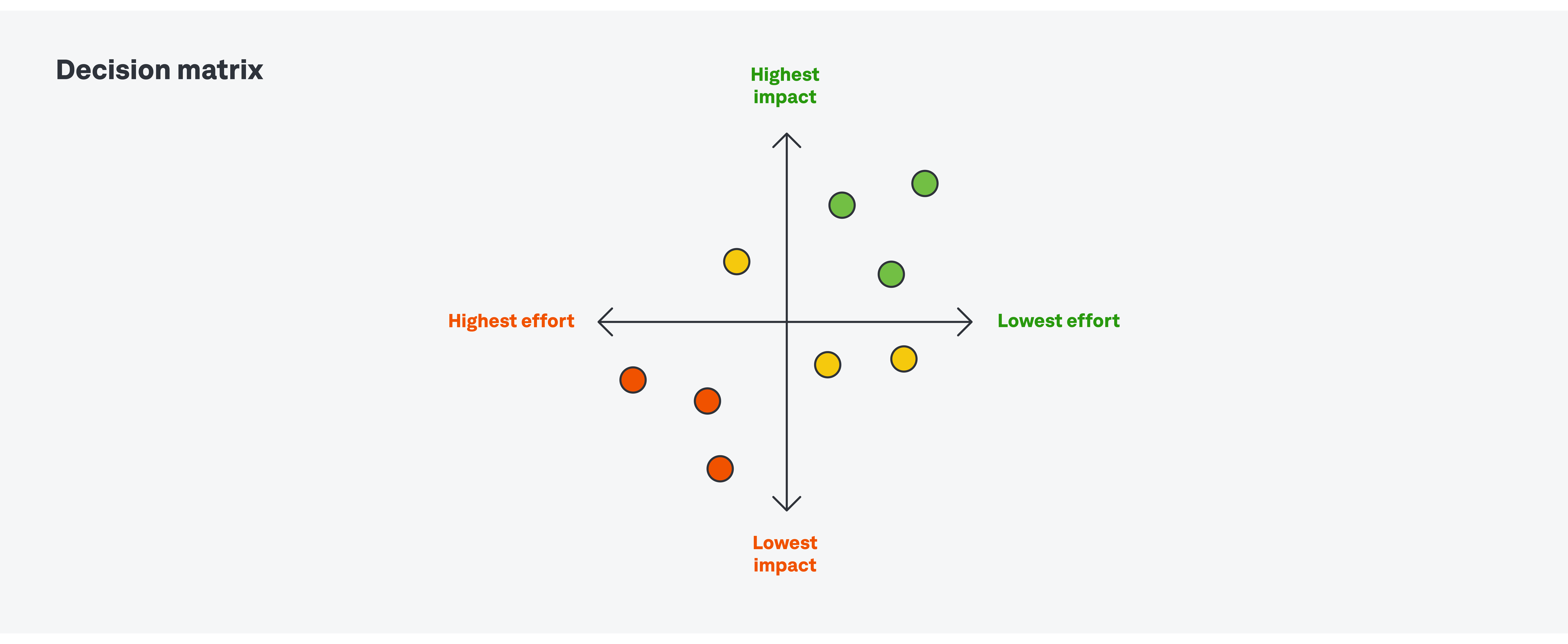 A complete UX glossary: 101 UX terms all designers should know 4 decision matrix