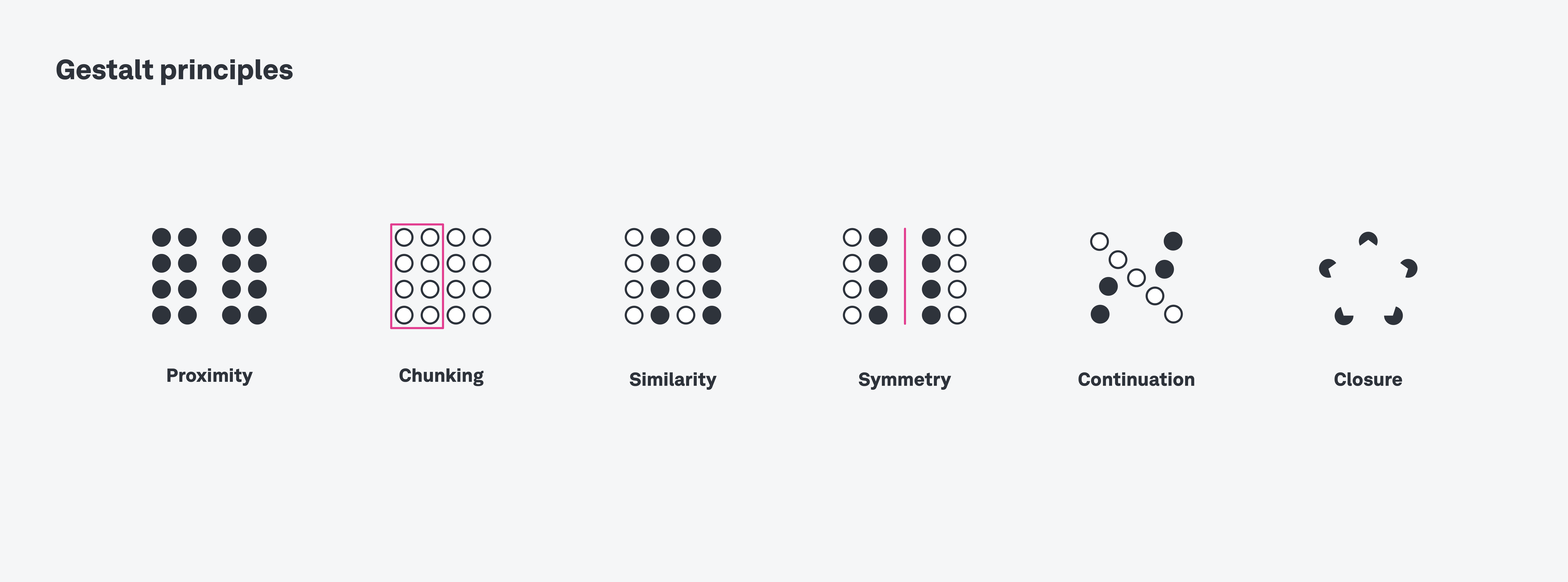 A complete UX glossary: 101 UX terms all designers should know 7 gestalt principles